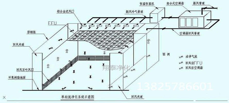 凈化工程系統圖