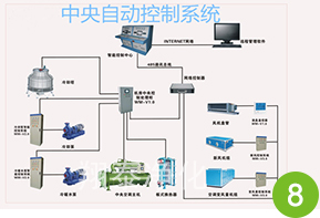 翔泰凈化-自動控制系統